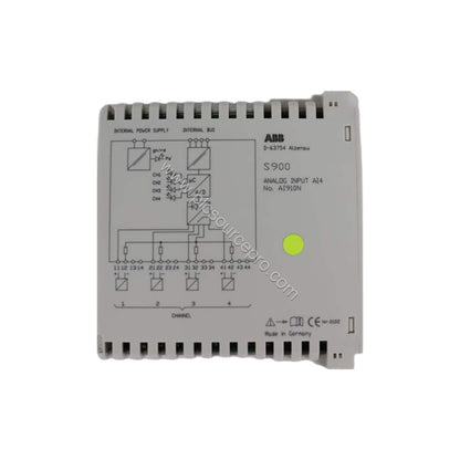 Figure 2: Side view of the ABB AI910N module highlighting the S900 mechanics and PROFIBUS DP connectivity.